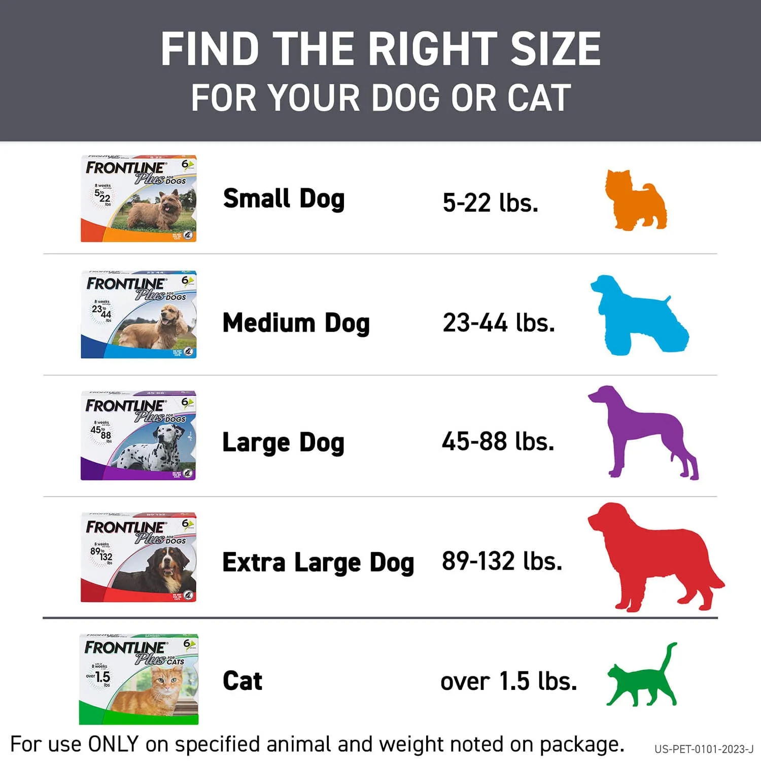 Frontline Plus for Dogs