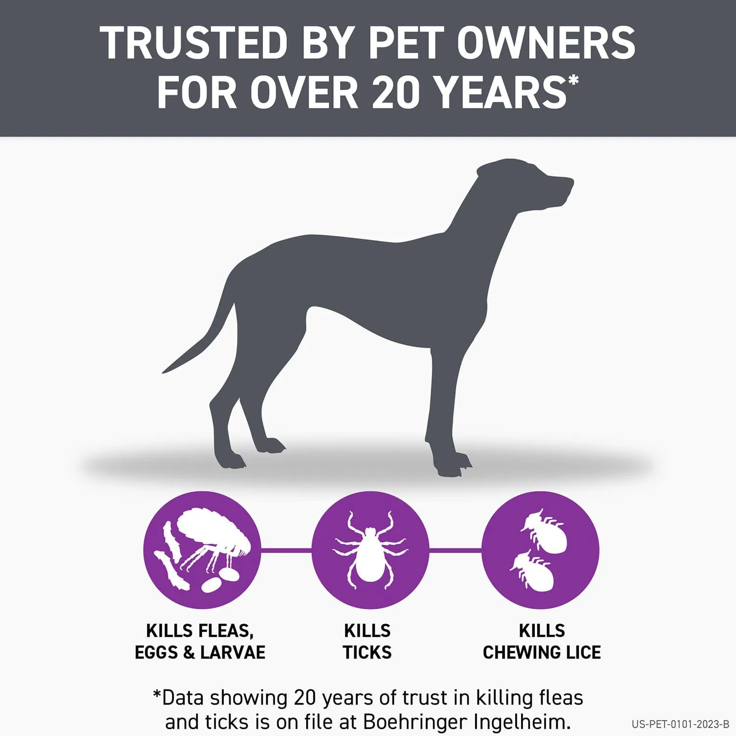 Frontline Plus for Dogs
