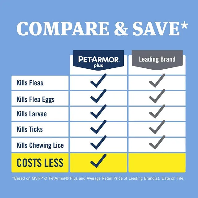 PetArmor Plus Flea & Tick Topical for Dogs 3-Pack, 45-88 lbs