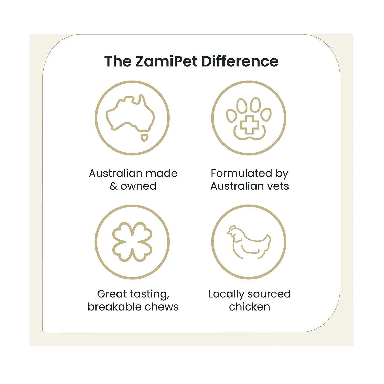 ZamiPet Joint Protect Chews for Dogs